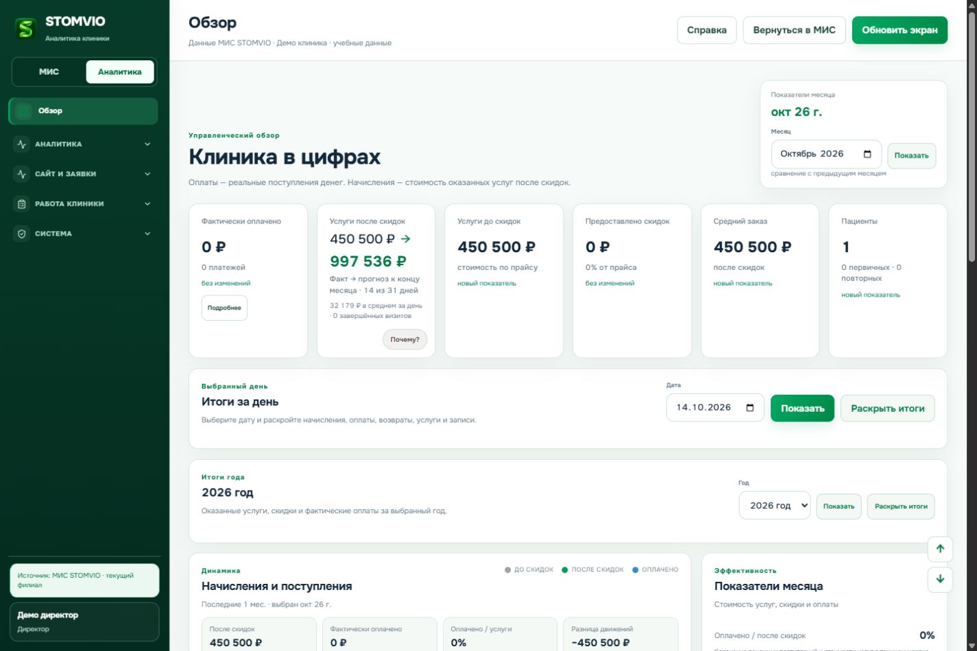 Аналитика: начисления и поступившие оплаты — настоящий интерфейс STOMVIO на вымышленных учебных данных