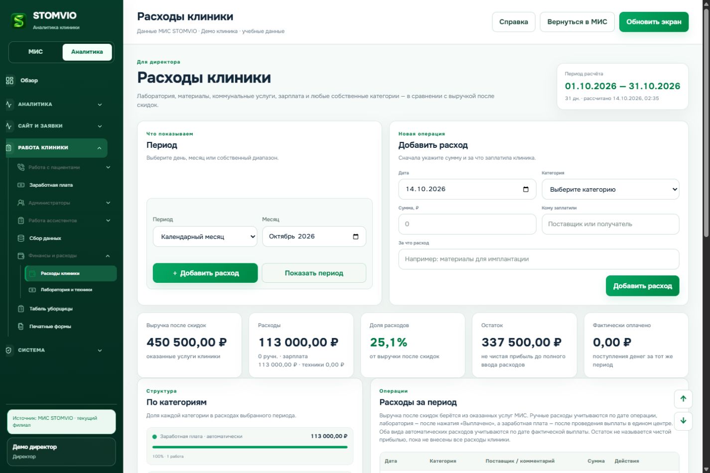 Расходы клиники: период и операции